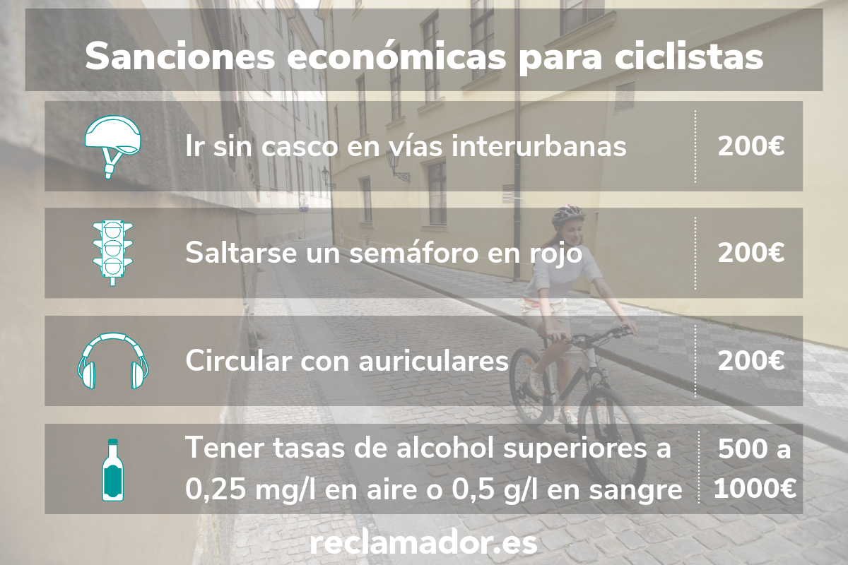 infografía sobre sanciones económicas para ciclistas